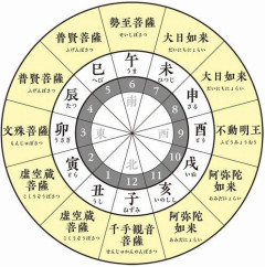 【悲報】お前らの御守本尊なに？