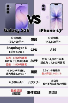 【速報】iPhone歴13年ワイ、Androidスマホを買う