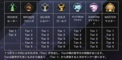 【遊戯王】プラチナが一番やばいデッキ多くない？