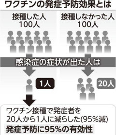 【困惑】5年前「コロナワクチン打て!打たない奴は低学歴の陰謀論者」俺「打たなきゃ!」・・・・・・・・・