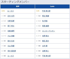 【阪神対DeNA22回戦】4（三） 佐藤 輝明　4（右） エンカーナシオン