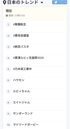 【朗報】無職転生、SNSトレンド1位に躍り出る→「今期覇権確定」の声相次ぐｗｗｗ