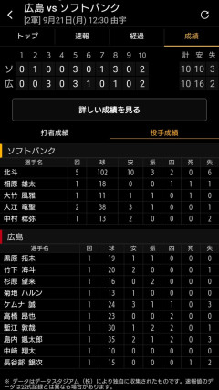 本日のファーム広島戦で当落線上のリリーフ10人が「最終試験」に挑んだ模様