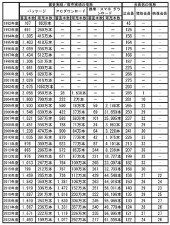 【朗報】ヱロゲ業界衰退していなかった！！