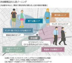 「渋谷の若者離れ」は本当か？　人流データが示す「二つの渋谷」