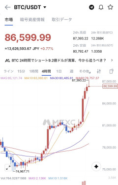 だから俺ビットコイン上がるってずっと言うてたやん