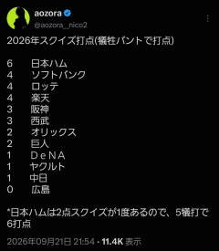 【悲報】プロ野球からスクイズがガチで消えつつある事実