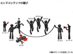 【FF14】初心者さん、レベルが上がりついに気が付く「もしかして高難易度って決められたTLに沿って決まった行動をする覚えゲーなの？」