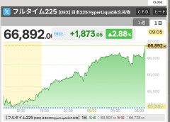 【まとめ】日経平均が祝日明けも爆上げ止まらず→エッヂ民「10月には8万円だろこれ」ｗｗｗ