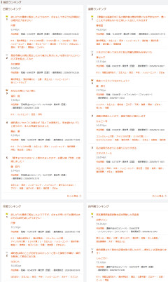 【まとめ】小説家になろう、PVが3年で3割減→原因はカクヨムの躍進とAI小説だったｗｗｗ