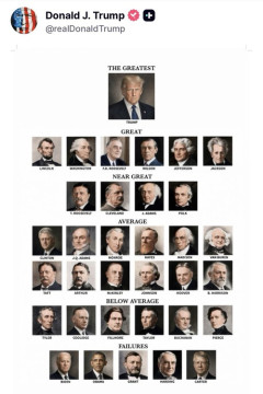 【画像】トランプ大統領「歴代大統領格付けしたったｗ」→結果ｗｗｗｗ