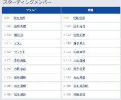 【ヤクルト対阪神22回戦】6（左） 高寺 望夢　8（捕） 坂本 誠志郎