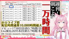 【ホロライブ】こより、総配信時間10000時間到達　1日平均5.7時間！！！！！