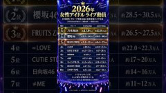 2026年度女性アイドルライブ動員数トップ10 #乃木坂46 #櫻坂46 #日向坂46