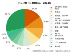 【悲報】アメリカさん、AIの為に日本の古本50トンお買いになられる・・・・