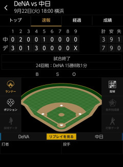 ベイスターズ 7－3 ドラゴンズ　牧の先制2ランHRなど7得点　東5回3失点、リリーフ無失点継投