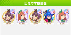 【ウマ娘】大逃げ2逃げ1で挑んだスレ民、ボロボロになる