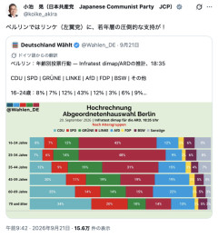 【ドイツを見習え！】共産小池「ベルリンではリンケ（左翼党）に、若年層の圧倒的な支持が！」