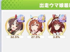 【ウマ娘】これがやる気0で挑んだチャンミの結果…？ スレ民の9月チャンミ予選ラウンドの結果はこちら！