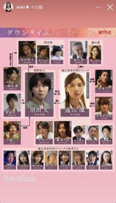 【悲報】Koki,、主演映画は大コケも整形ドラマの“脇役演技”がどハマり