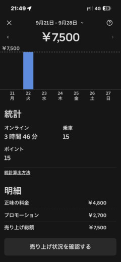 【悲報】久々にUberやったけどｗｗｗｗｗｗｗ