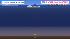 海底6000m国産レアアース最前線、中国レアアース鉱山の実態！