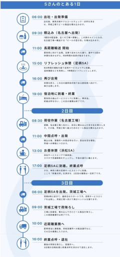 【画像】トラックドライバーの働き方、案外悪くないｗｗｗｗ