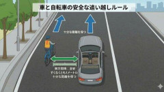 【悲報】久々にチャリ乗ったら中央線黄色なのにバンバン車に追い越されたんだが?