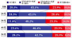 【悲報】バブル世代「自動運転が普及しても自分で運転したい」→7割超えるｗｗｗｗｗｗｗｗｗｗ