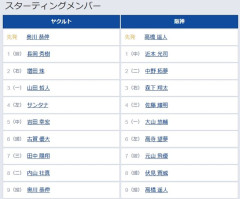 【ヤクルト対阪神23回戦】3（一） 山田 哲人　8（捕） 伏見 寅威