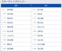 【広島対巨人22回戦】7（右） 平山 功太　8（中） 佐々木 俊輔