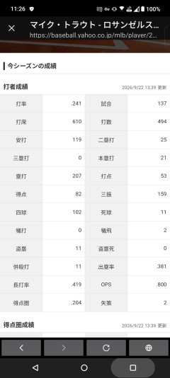 マイク・トラウト(35).241 21本 53打点 OPS.800