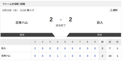 【試合結果】日本ハム2軍vs巨人 2-2｜ファーム交流戦7回戦｜個人成績｜9/23
