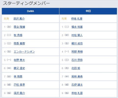 【DeNA対中日25回戦】6（中） 勝又 温史　4（一） 阿部 寿樹
