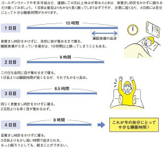【まとめ】”睡眠時間6時間”は末期だった→共感の悲鳴とツッコミが止まらないｗｗｗ