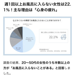 【悲報】風呂キャン女子さん、あまりにも多すぎて完全終了ｗｗｗｗｗｗｗ