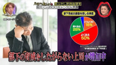 【悲報】部下の育成に消極的な上司が増えているらしい