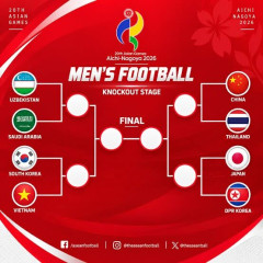 【速報】アジア大会サッカー、決勝トーナメントがこうなるｗｗｗｗｗｗｗｗｗ