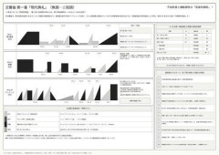 【驚愕】佐村河内守さんの「指示書」をAIに読ませたら12年前のゴーストライター騒動が違って見える？ｗｗｗｗｗｗｗｗｗｗ