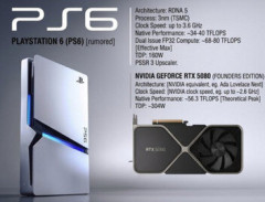 【PS5】PS6はボタン逆さま問題どうなる？