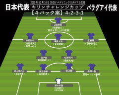【悲報】森保ジャパン、W杯で見送った4バックに再挑戦へ