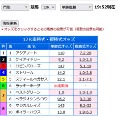 【ウポポイオータムスプリント】ベストグリーンに全財産つっこんでええか？