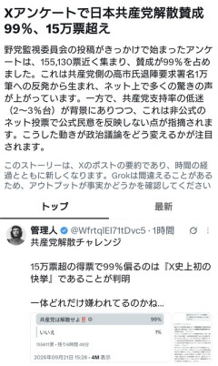 日本共産党解散のXアンケート。賛成99％、15万票超え