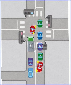 【悲報】他人の運転で許せない3大行為ｗｗｗｗｗｗｗｗｗｗ