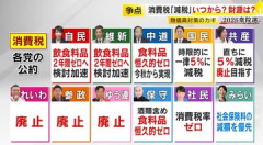 【政治】消費減税法案、野党に理解求めると首相…ネット「チームみらい以外は理解しないとおかしい」