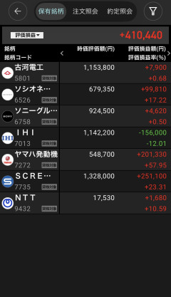 【まとめ】早朝の投資部、まさかの寄り天トントンで大荒れ→「今日の日経、性格悪すぎ」の悲鳴ｗｗｗ