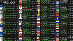 【衝撃】🇺🇸 アメリカのGDP、32兆ドルに届きそう。中国も20兆ほ大台に到達ｗｗｗｗｗｗｗ