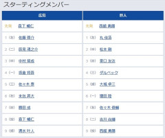 【広島対巨人23回戦】1（左） 丸 佳浩　8（二） 吉川 尚輝