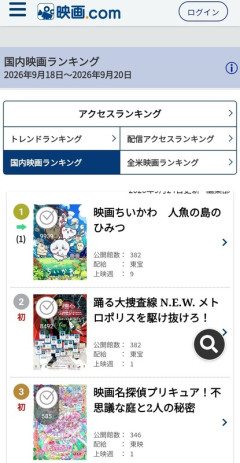 踊る大捜査線NEWさん、初週2位スタート