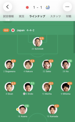 【速報】サッカー日本代表、ウルグアイ戦のスタメン発表→前田大然・松木玖生に「森保采配」で大激論ｗｗｗ